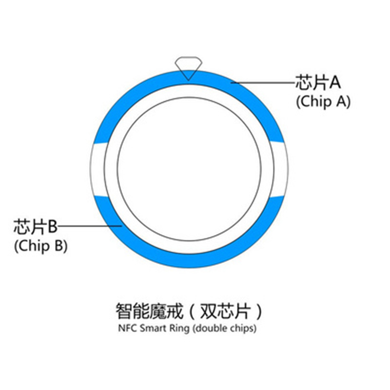 Mode Neue Technologie NFC Smar – Smart Ring Nfc Pay Bewertung und Preis