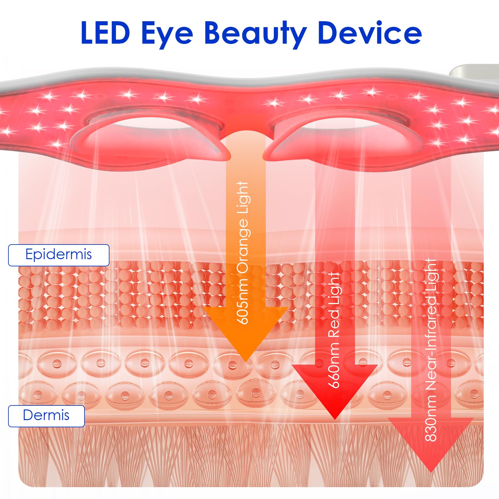 3D Rotlicht EMS Augenmassagege – Light Therapy Glasses Bewertung und Preis